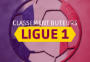 Classement Buteurs Ligue 1