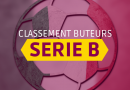 Classement Buteurs Serie B