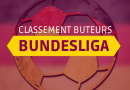 Classement Buteurs Bundesliga