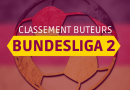 Classement Buteurs Bundesliga 2