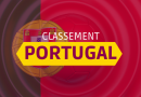 Classement Liga Portugal