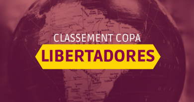 Classement foot Copa Libertadores