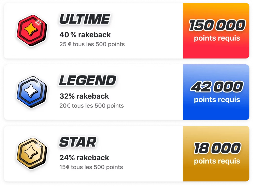 Bonus Betclic poker